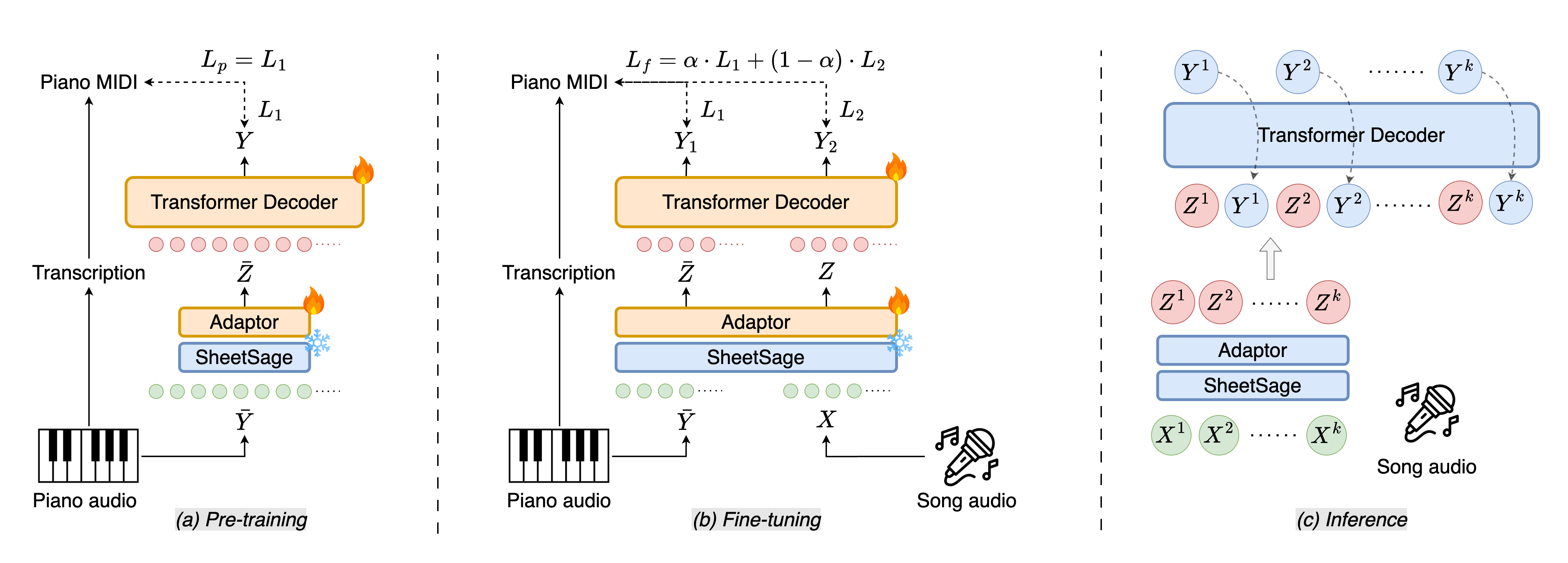 PiCoGen2