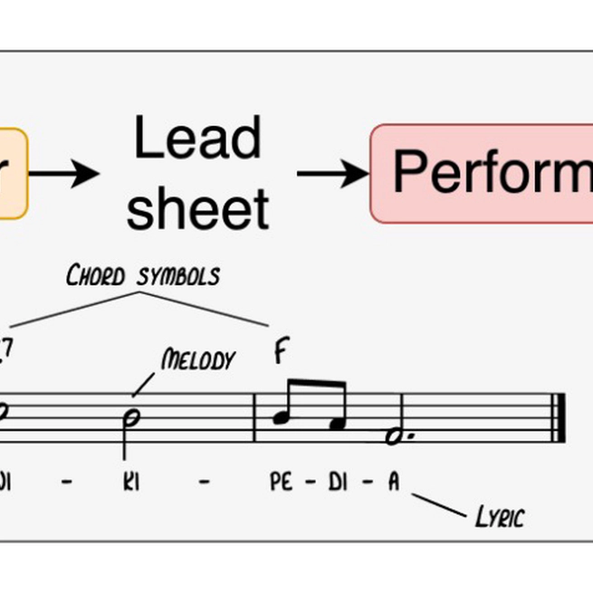 PiCoGen: Generate Piano Covers with a Two-stage Approach