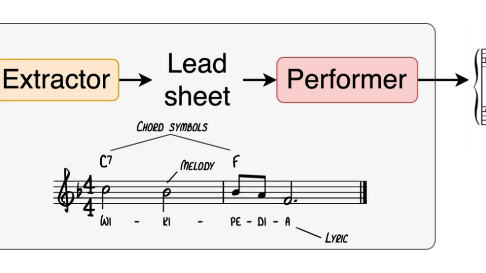 PiCoGen: Generate Piano Covers with a Two-stage Approach